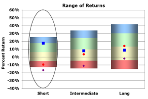 Large Cap Value Stocks September 30, 2011